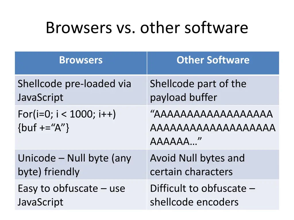 browsers vs other software