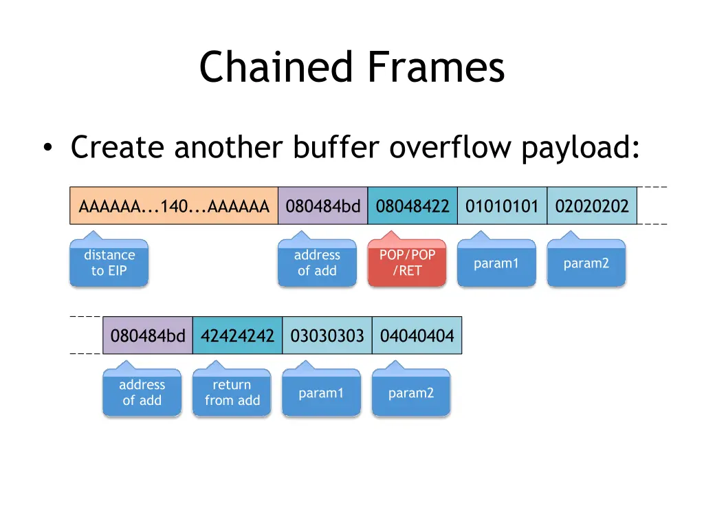 chained frames
