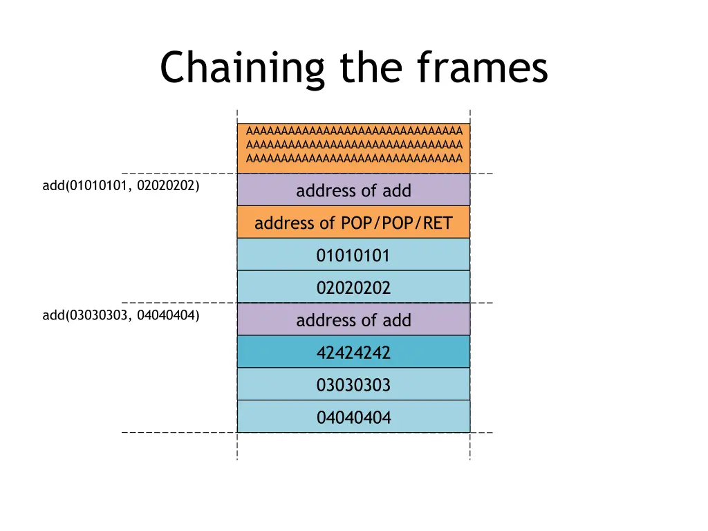 chaining the frames