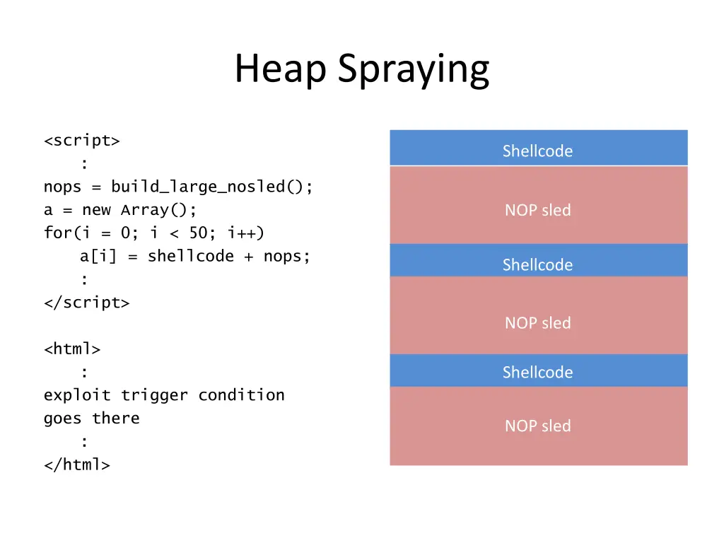 heap spraying