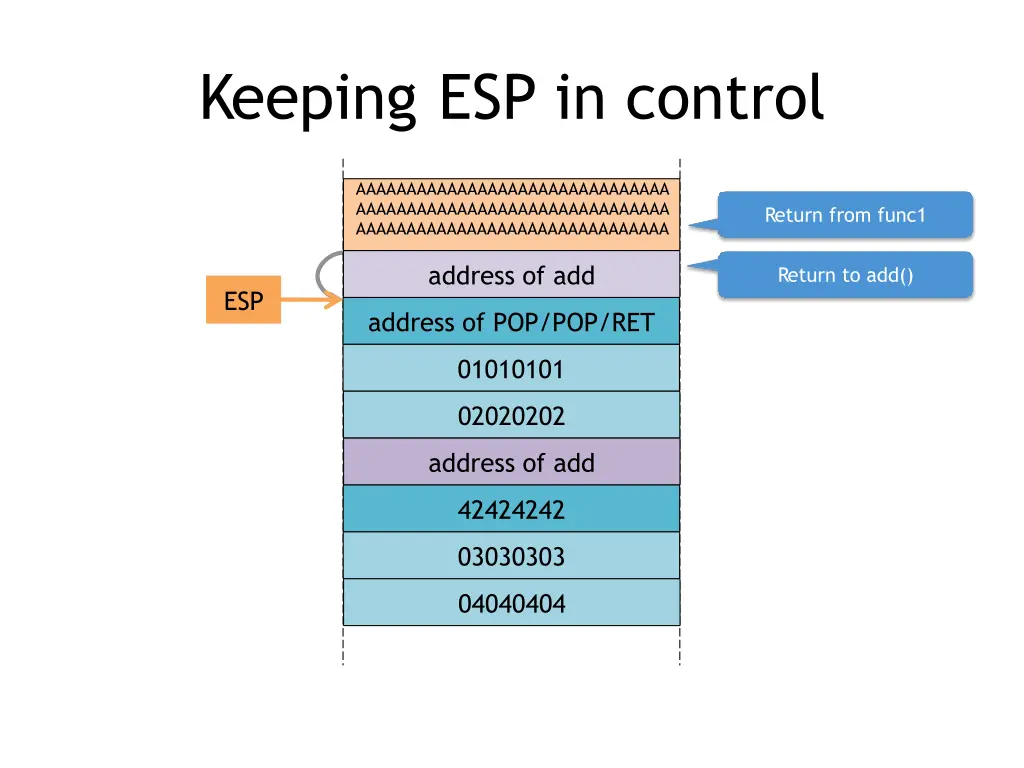 keeping esp in control 1
