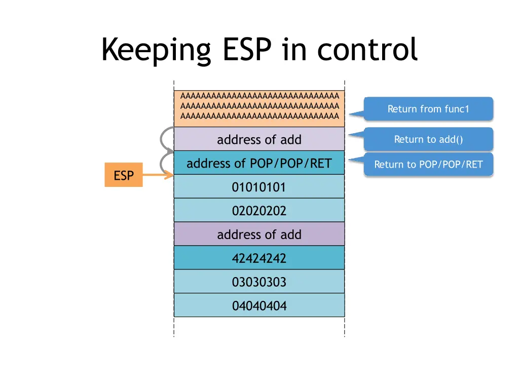 keeping esp in control 2