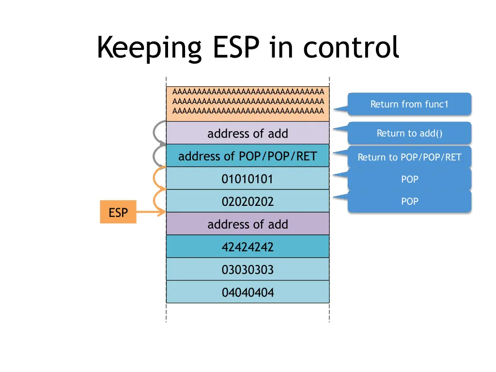 keeping esp in control 3