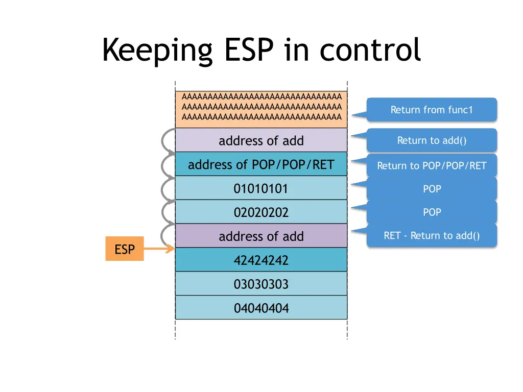 keeping esp in control 4