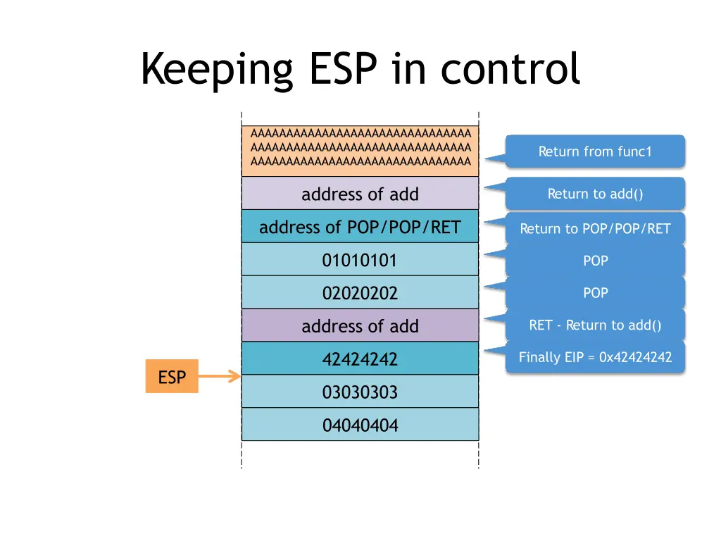 keeping esp in control 5