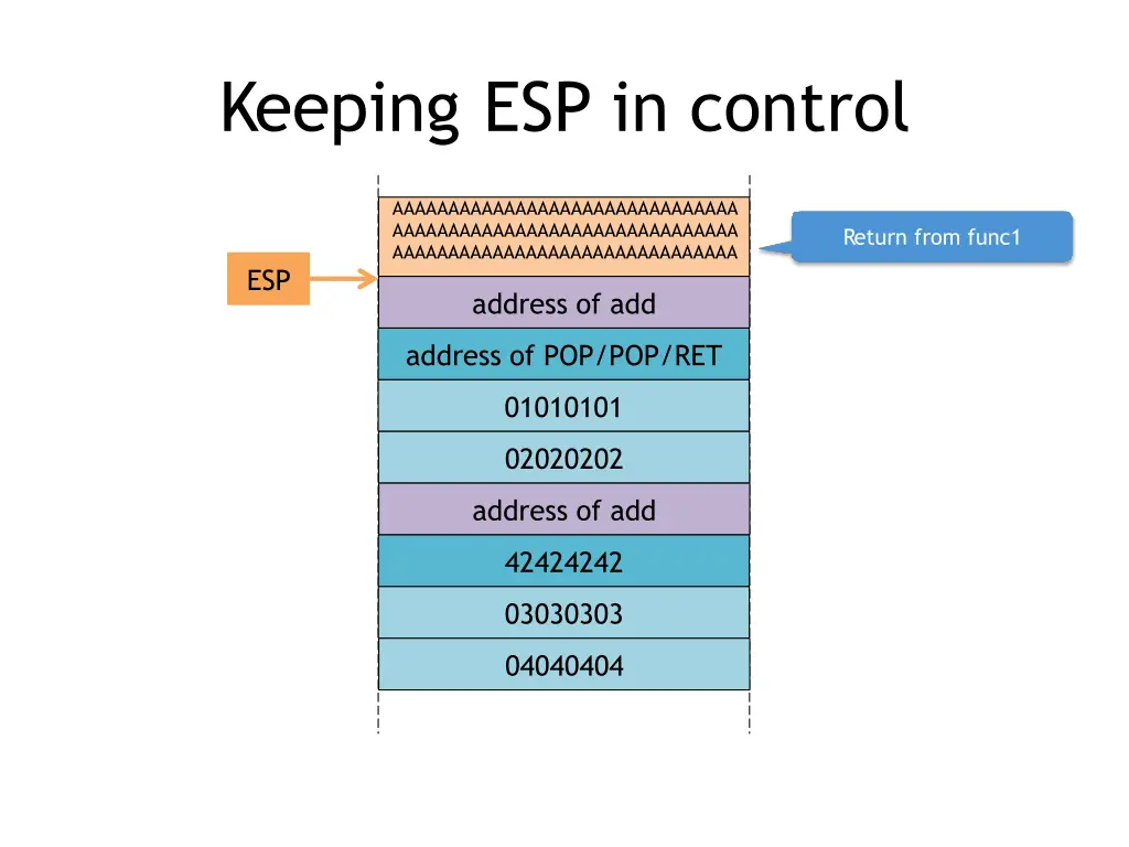 keeping esp in control