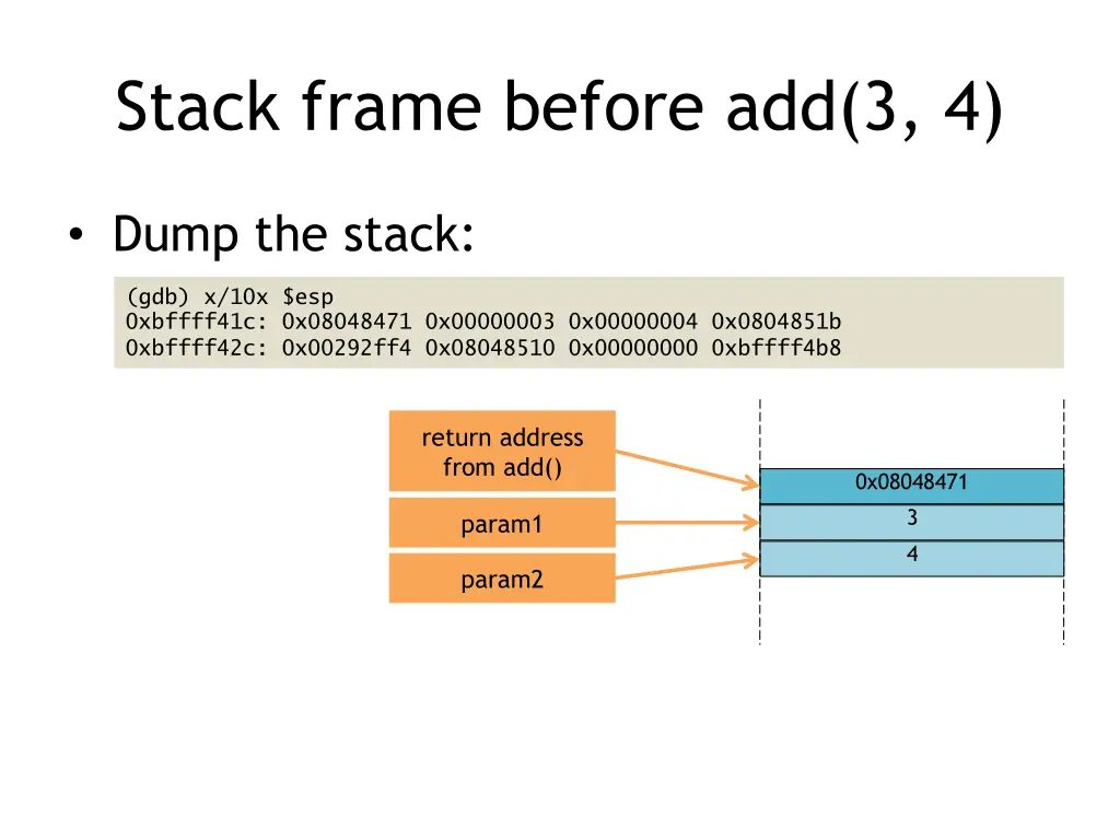 stack frame before add 3 4