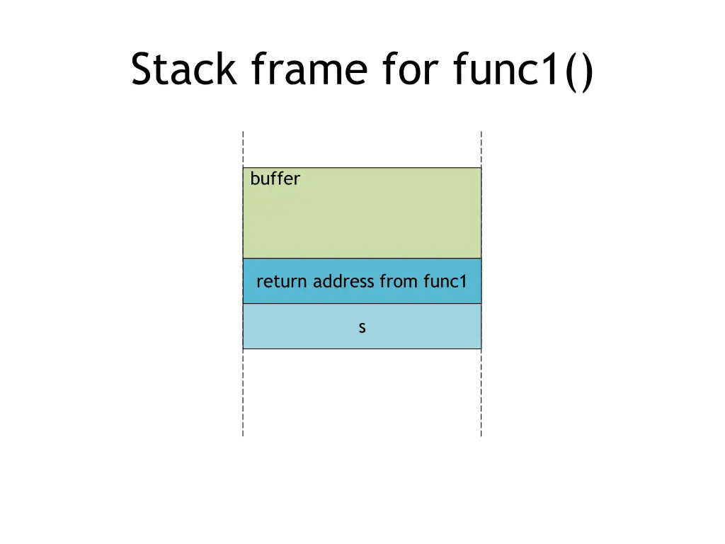 stack frame for func1