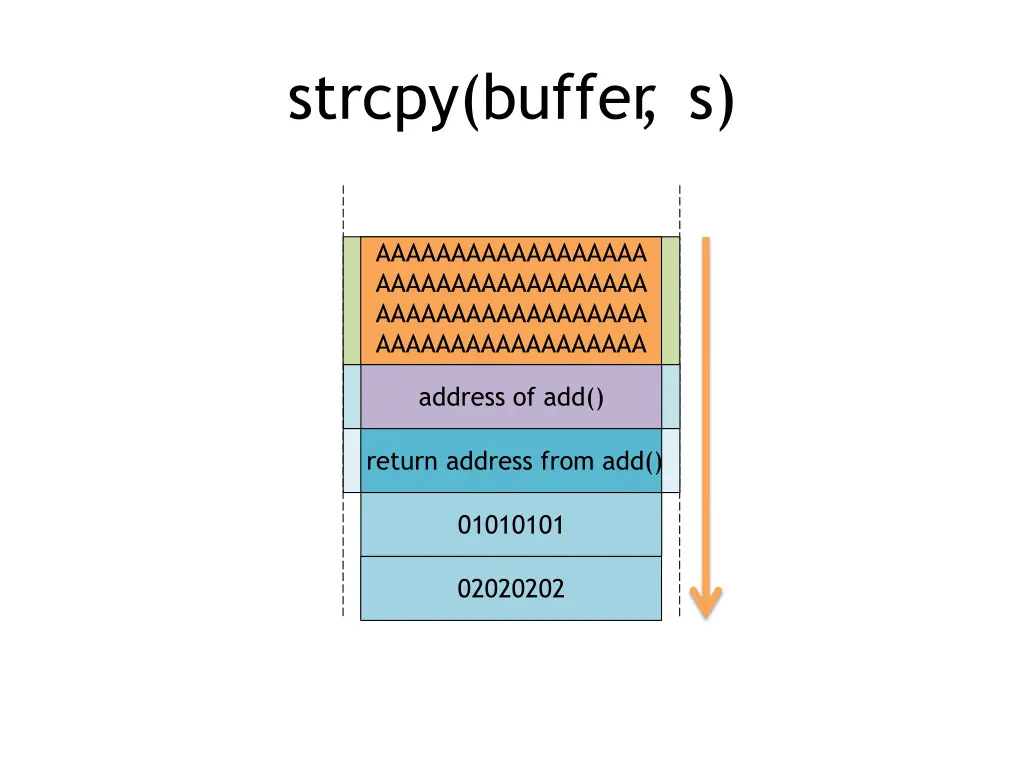 strcpy buffer s 1