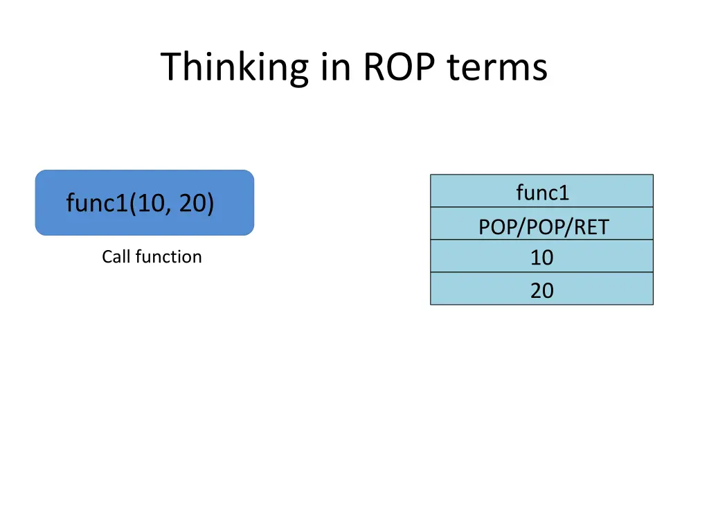 thinking in rop terms 1