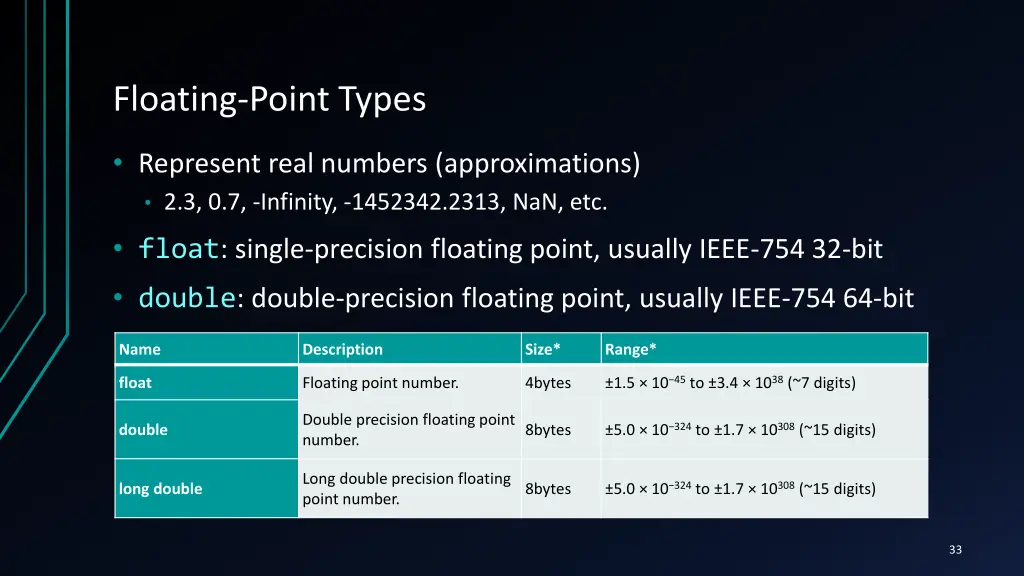 floating point types