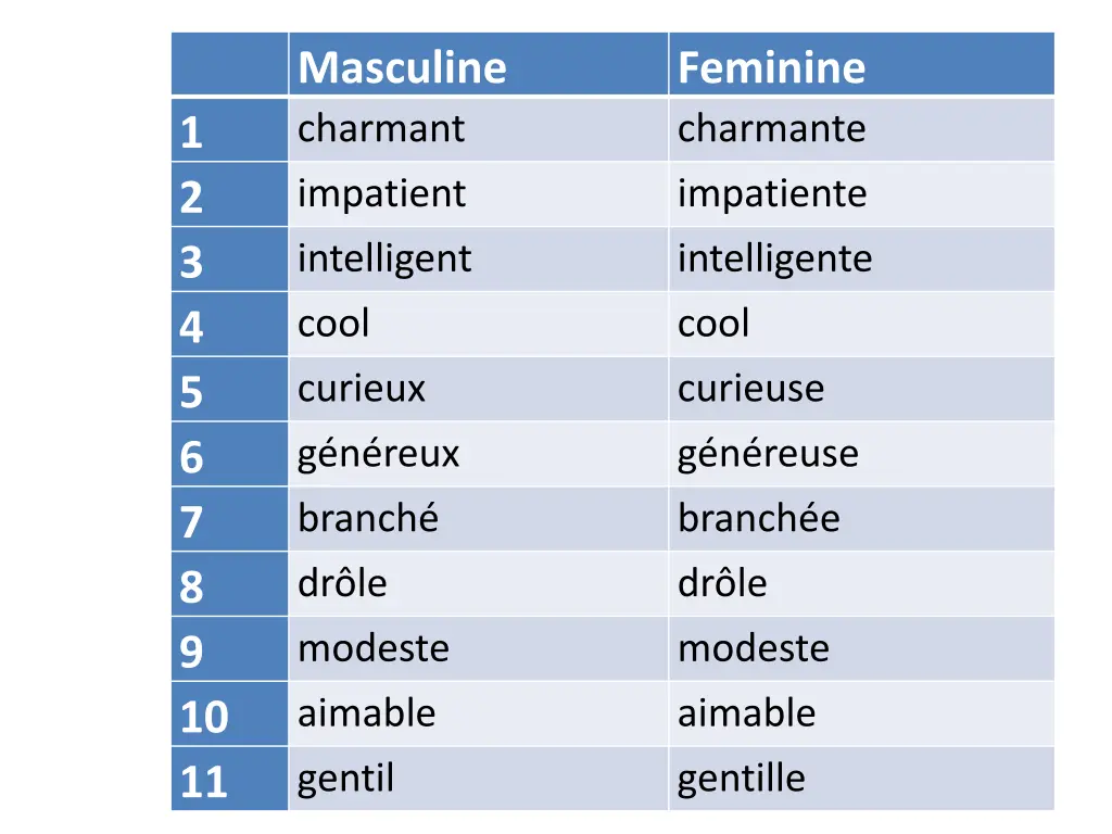masculine charmant