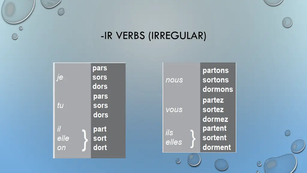 ir verbs irregular