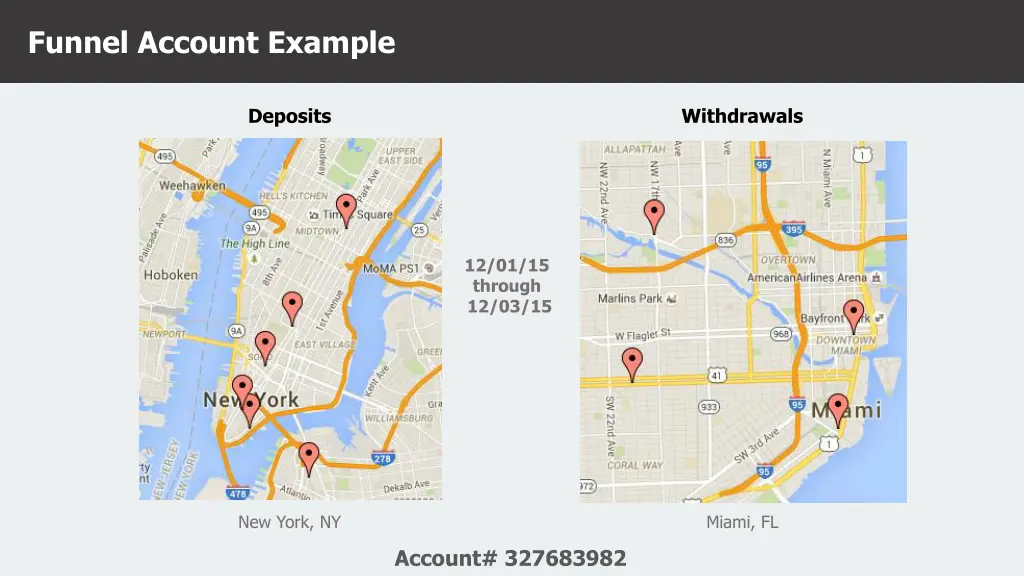 funnel account example