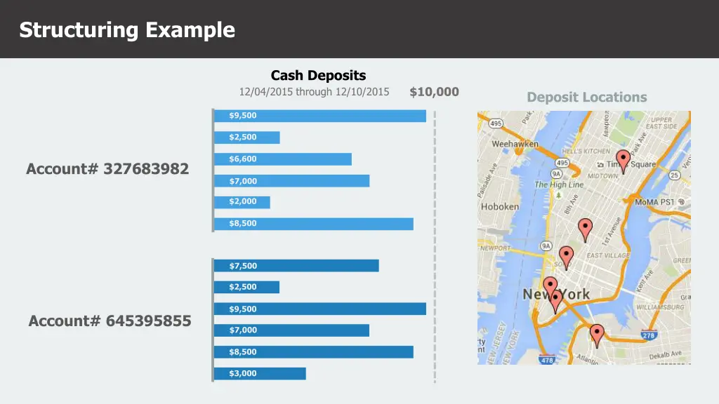structuring example