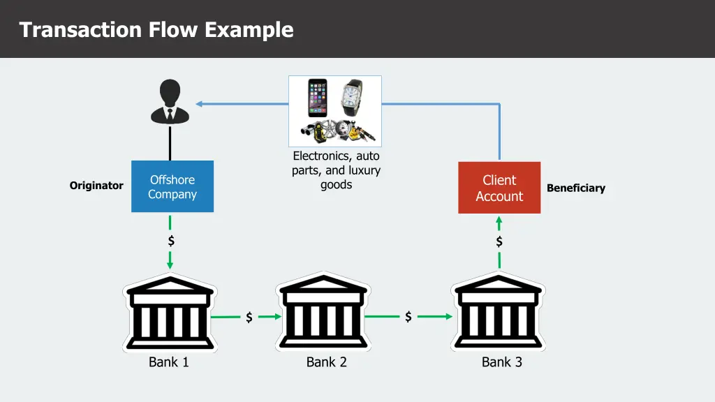transaction flow example