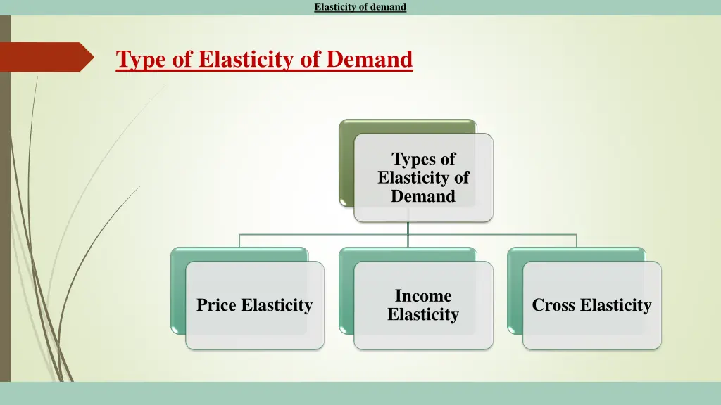 elasticity of demand 2