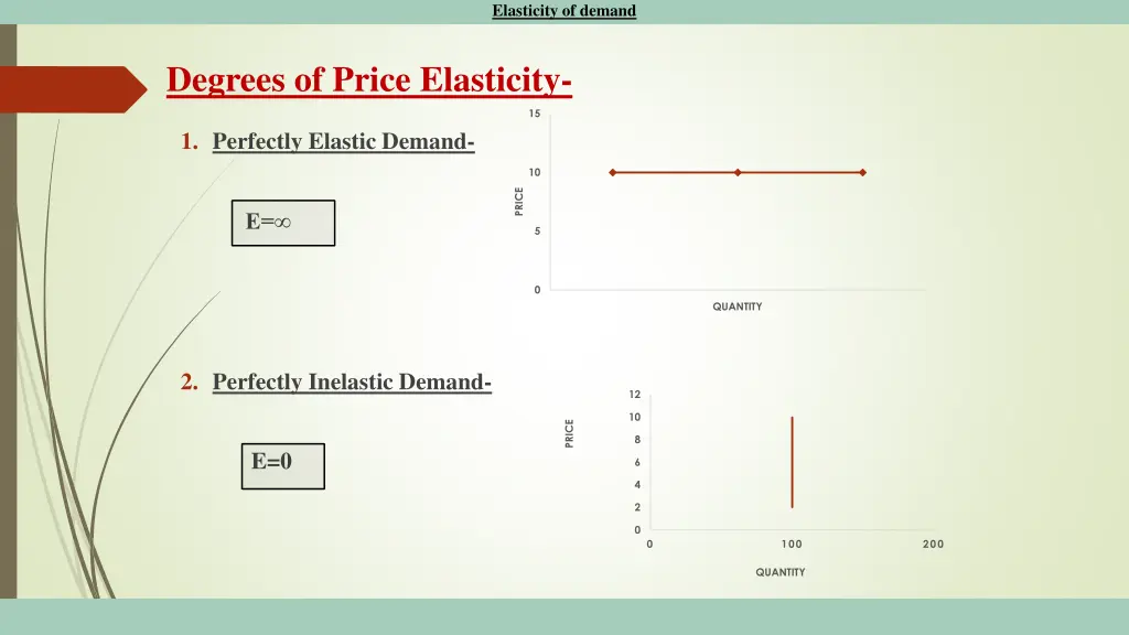 elasticity of demand 4
