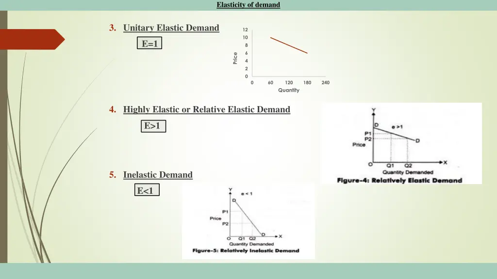 elasticity of demand 5