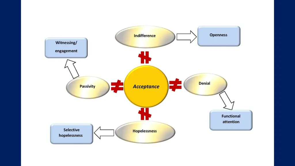 slide21