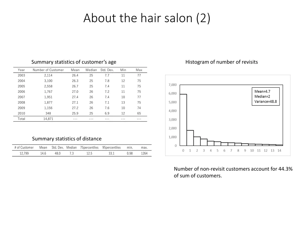 about the hair salon 2