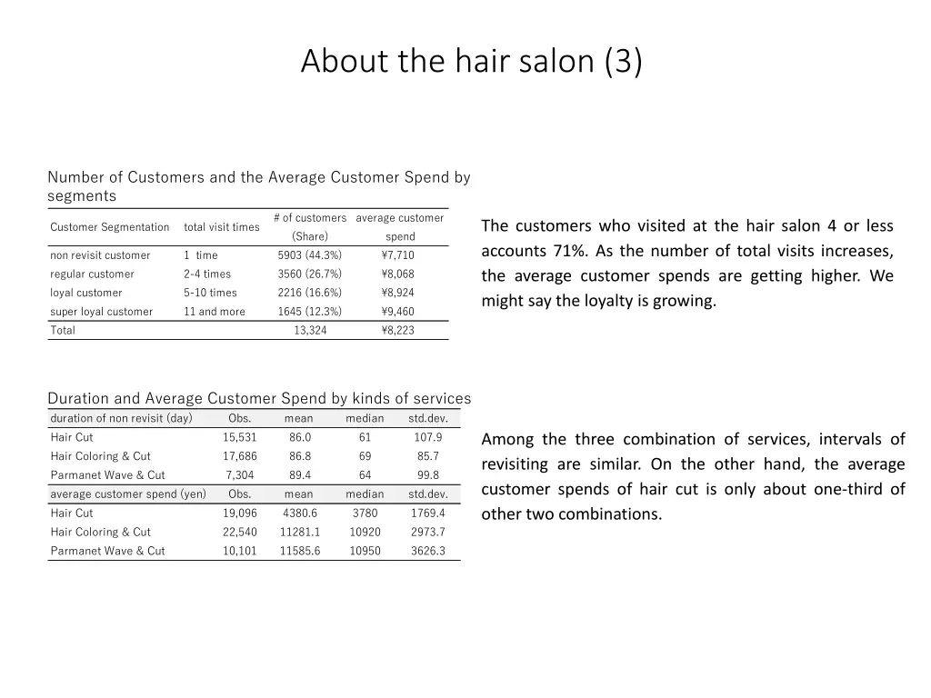 about the hair salon 3