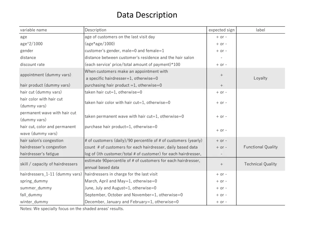data description
