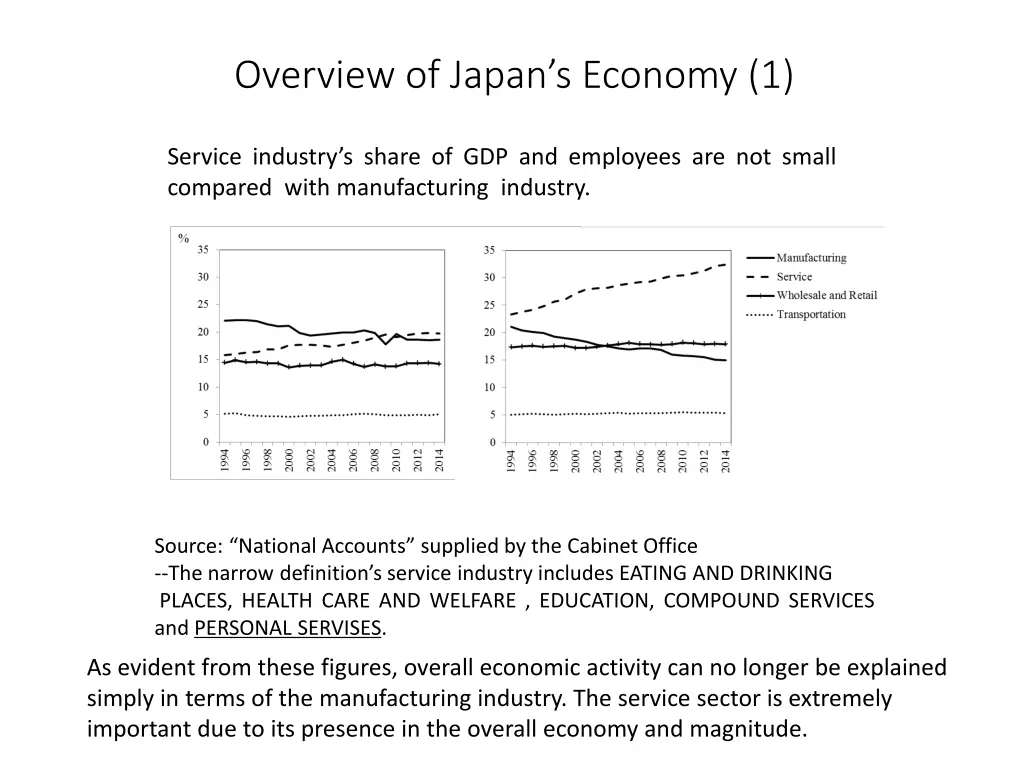 overview of japan s economy 1