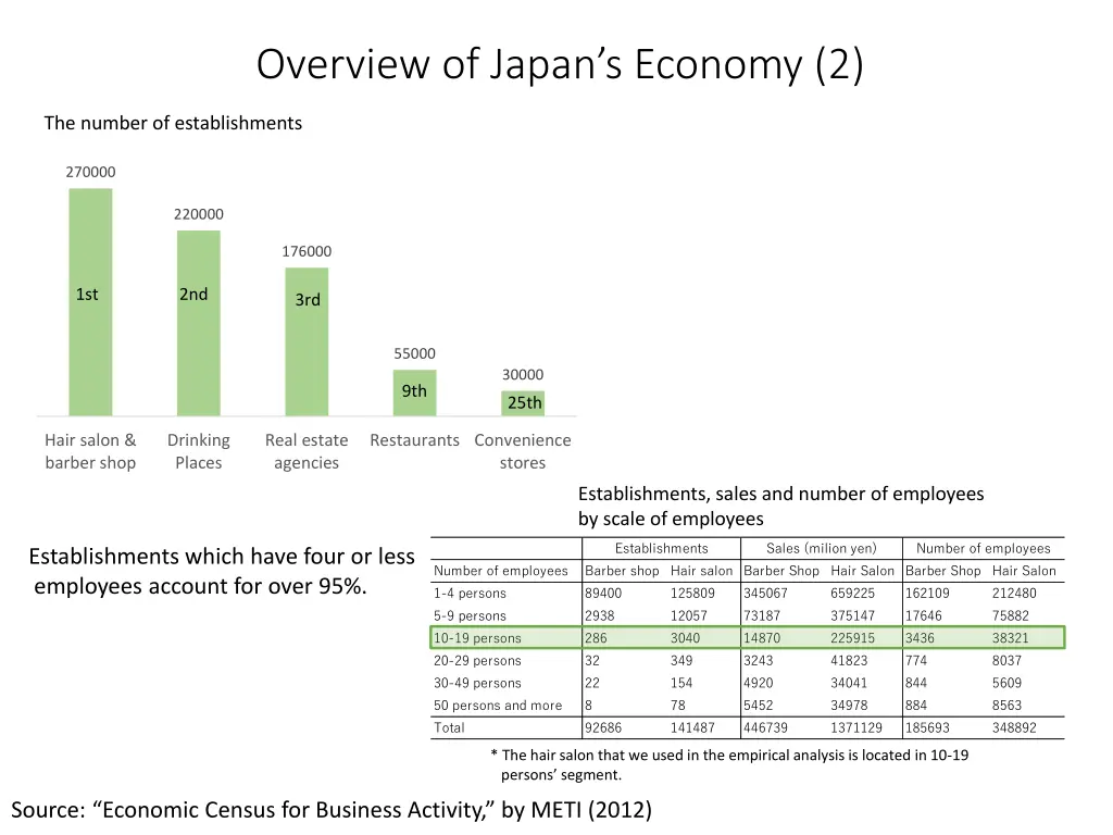 overview of japan s economy 2