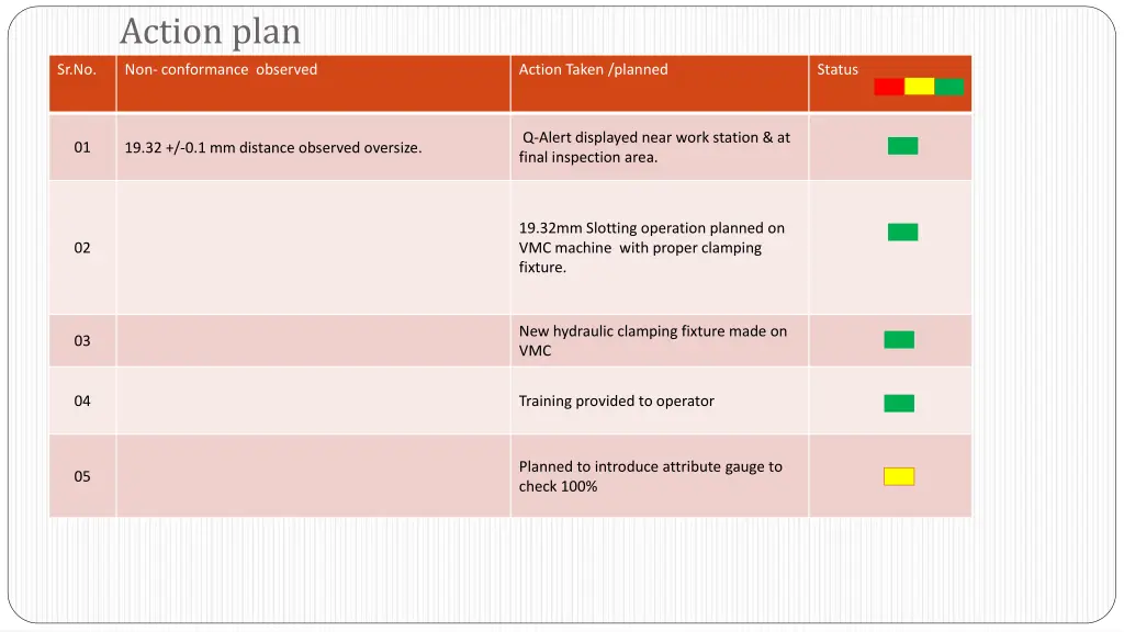 action plan