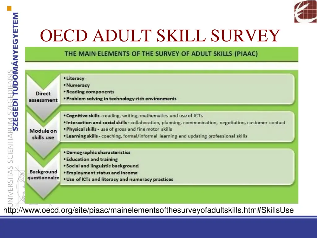 oecd adult skill survey