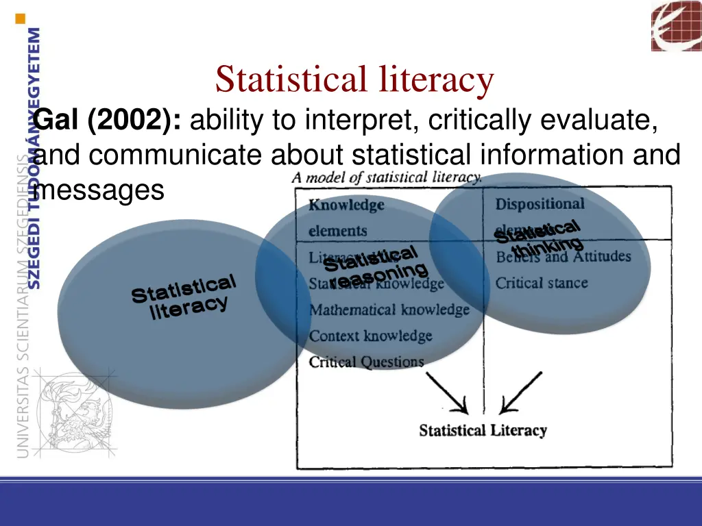 statistical literacy