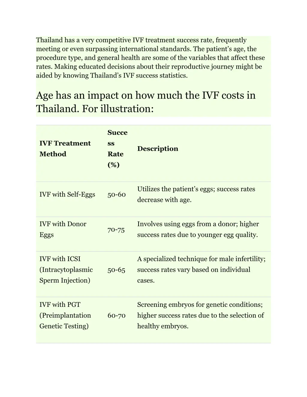 thailand has a very competitive ivf treatment