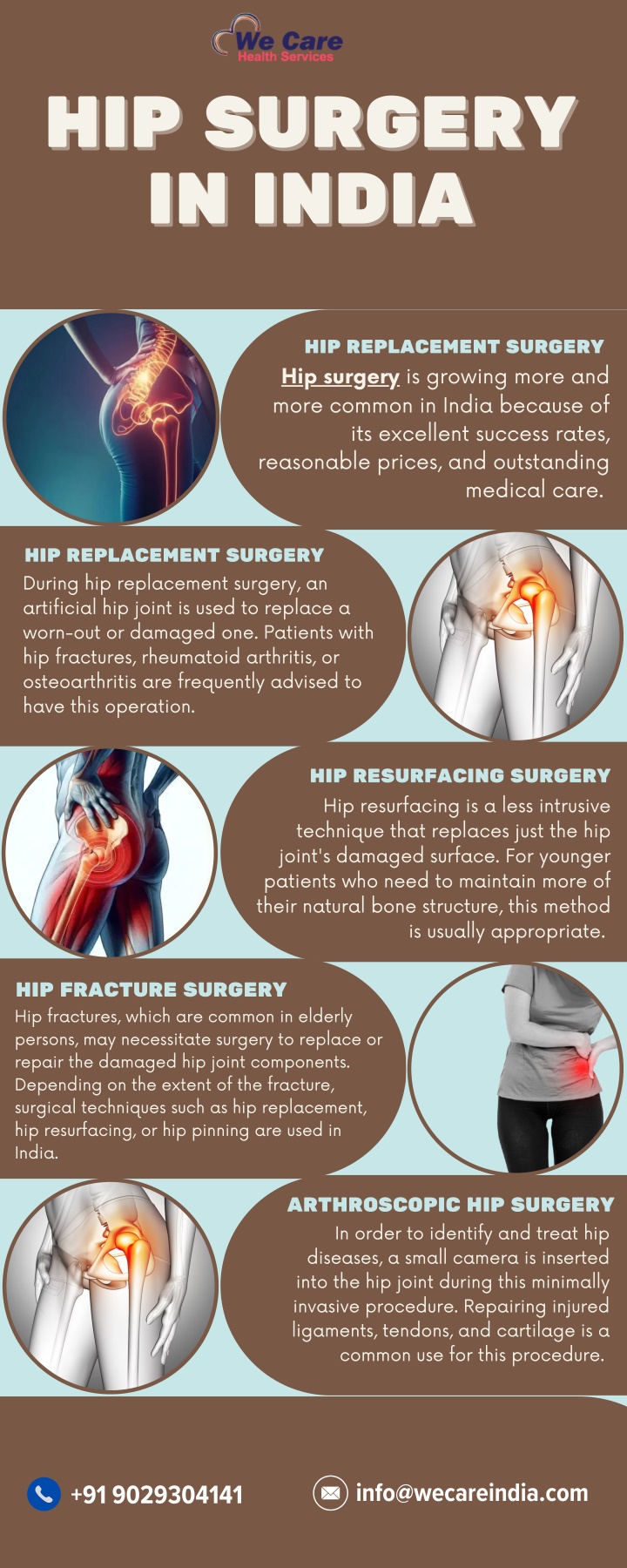 hip surgery hip surgery in india in india