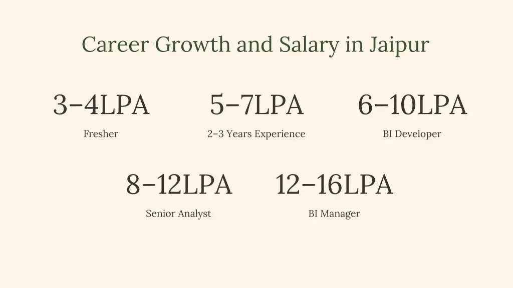 career growth and salary in jaipur