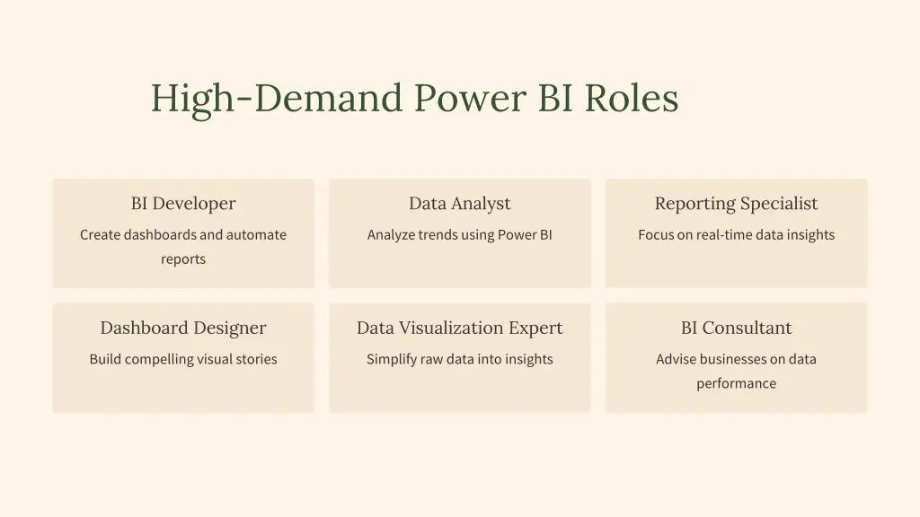 high demand power bi roles