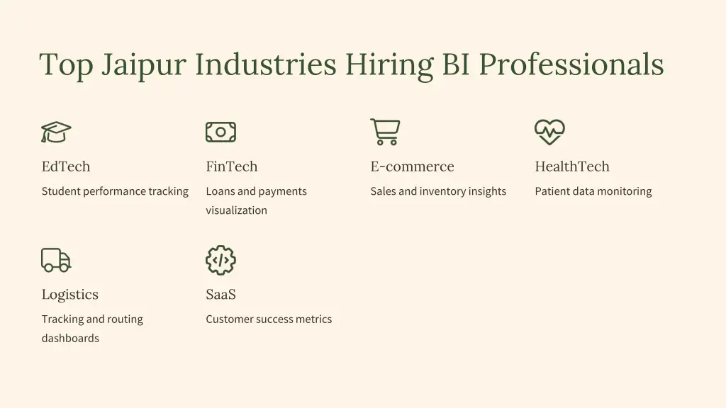 top jaipur industries hiring bi professionals