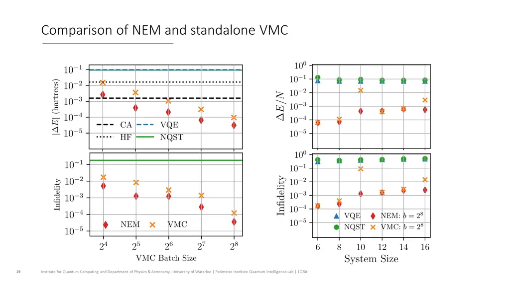 comparison of nem and standalone vmc