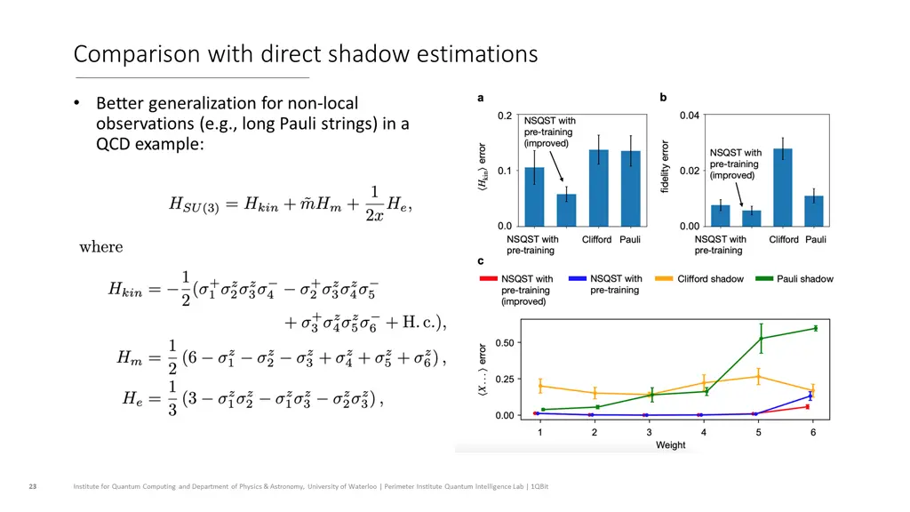 comparison with direct shadow estimations