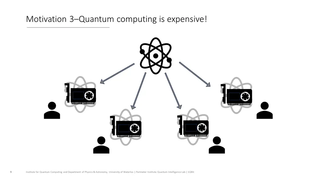 motivation 3 quantum computing is expensive