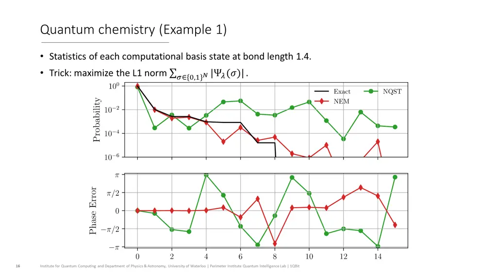 quantum chemistry example 1