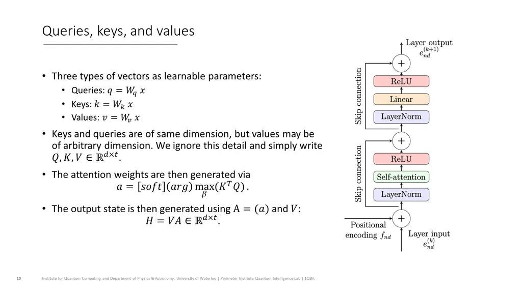 queries keys and values