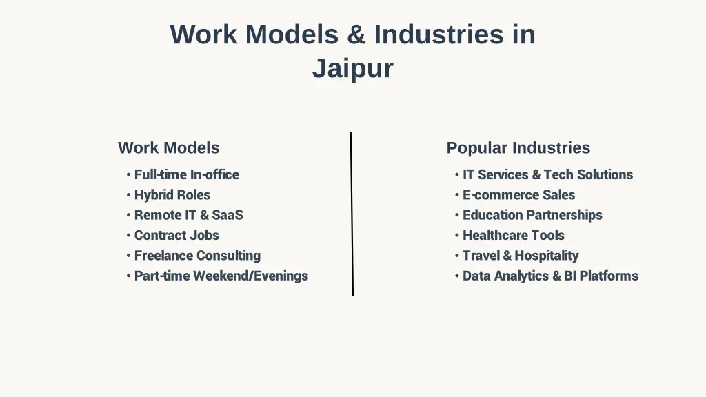 work models industries in jaipur