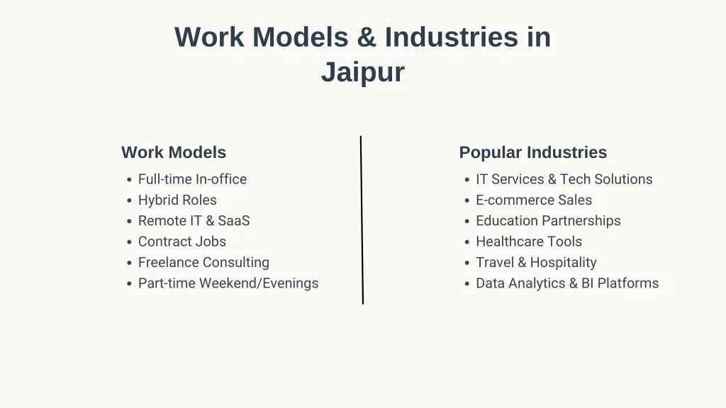 work models industries in jaipur