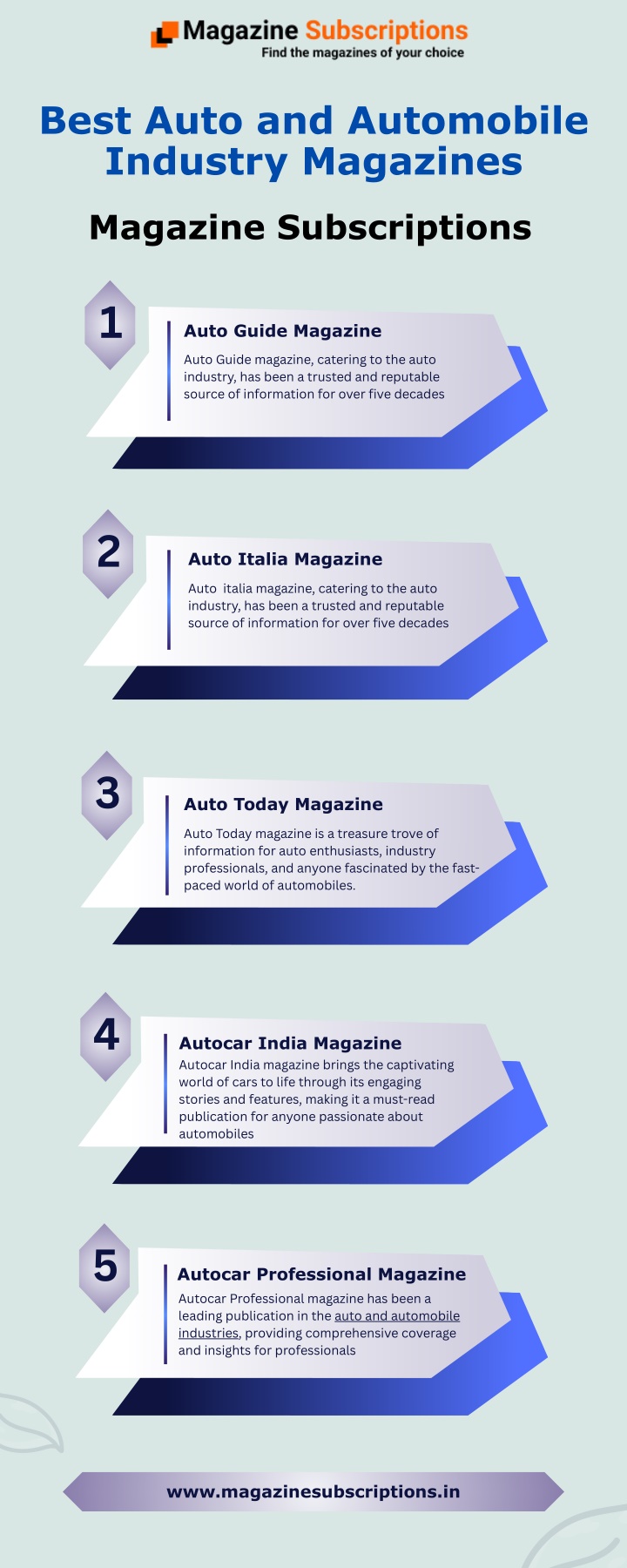 best auto and automobile industry magazines