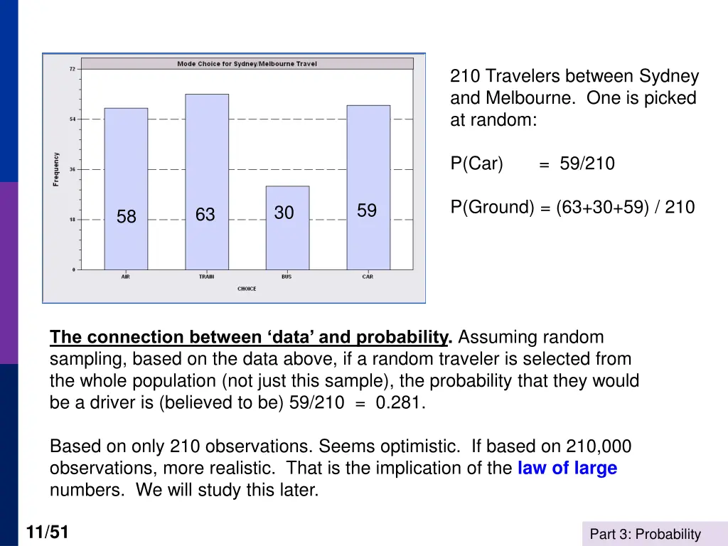 210 travelers between sydney and melbourne