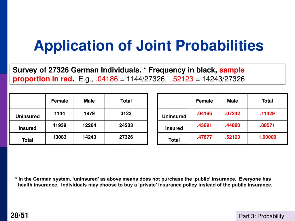 application of joint probabilities