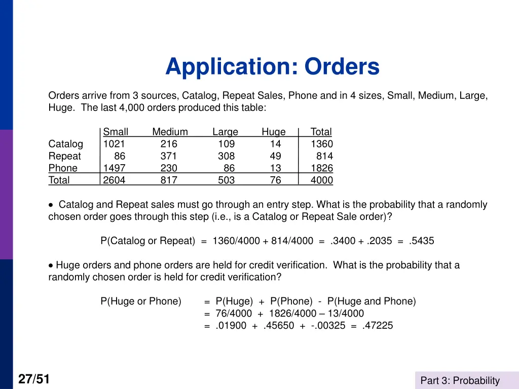application orders