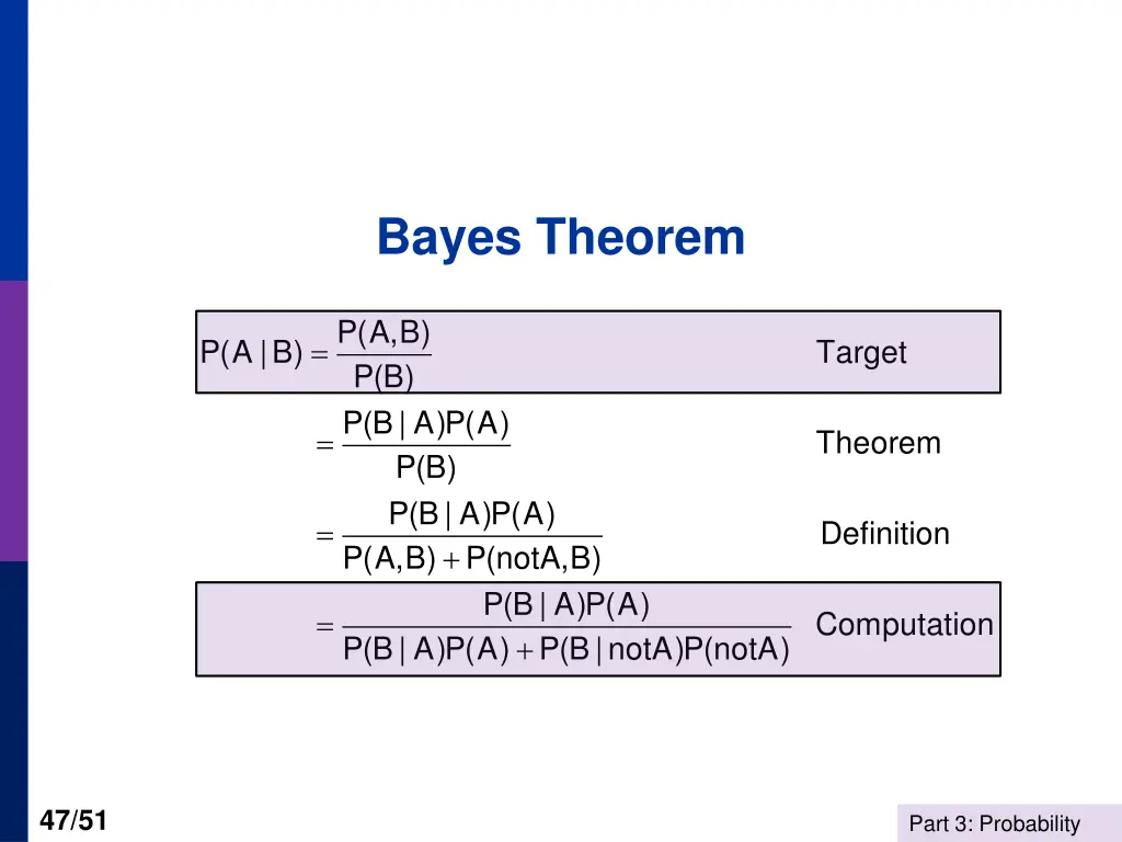 bayes theorem