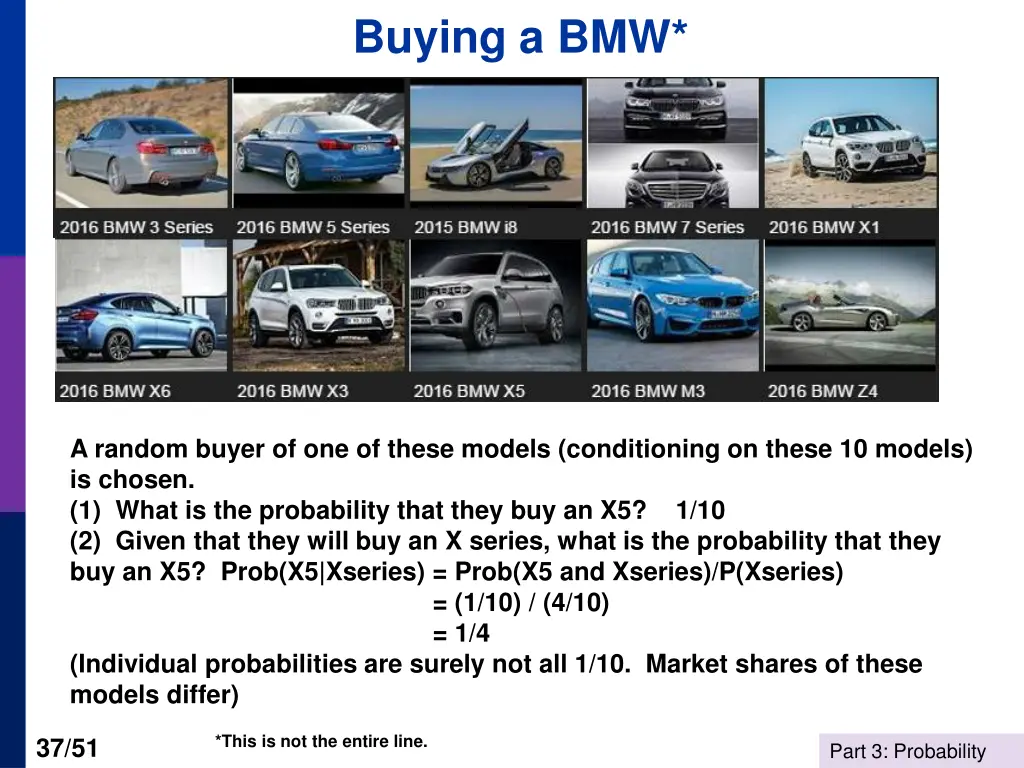 buying a bmw